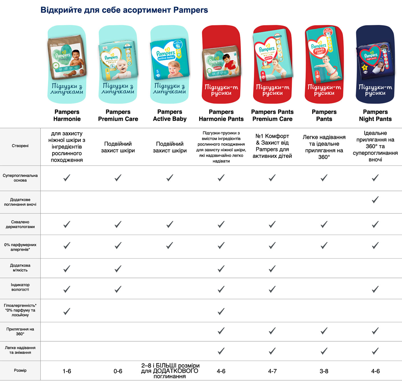 Підгузки-трусики Pampers Pants Розмір 5 (12-17 кг) 96 шт (4015400697541 ...
