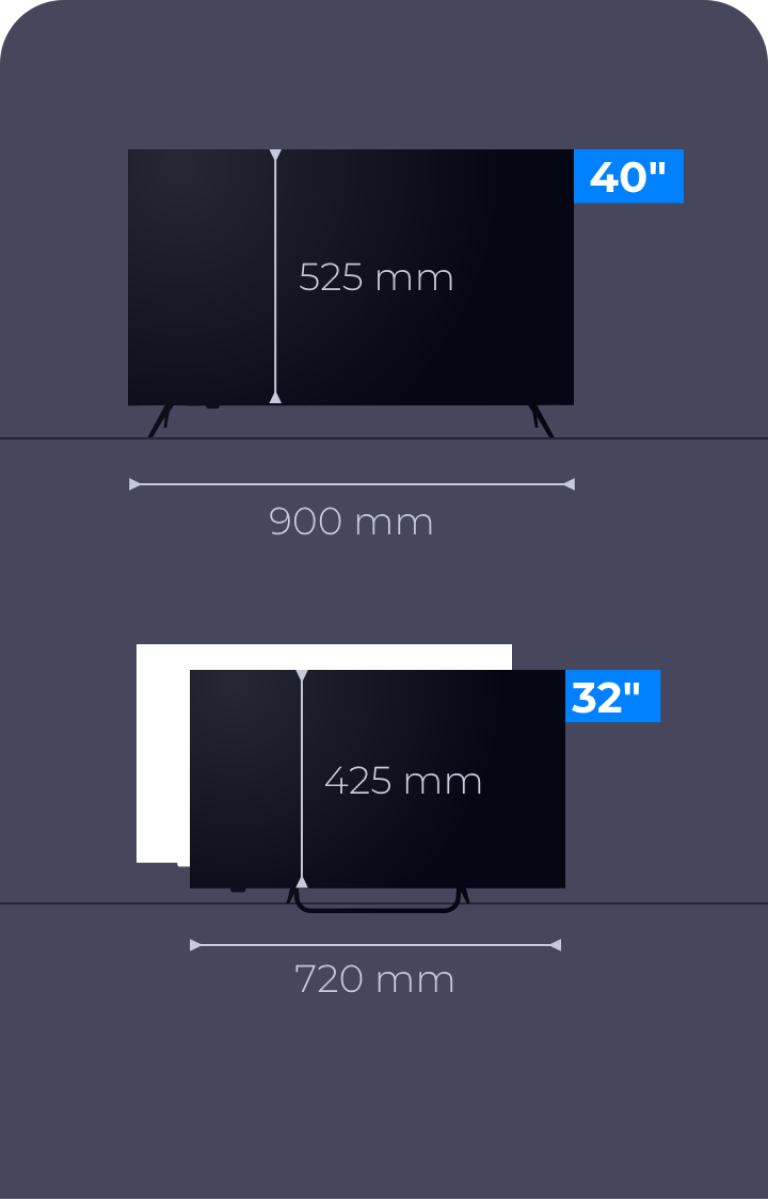 Responsive Image