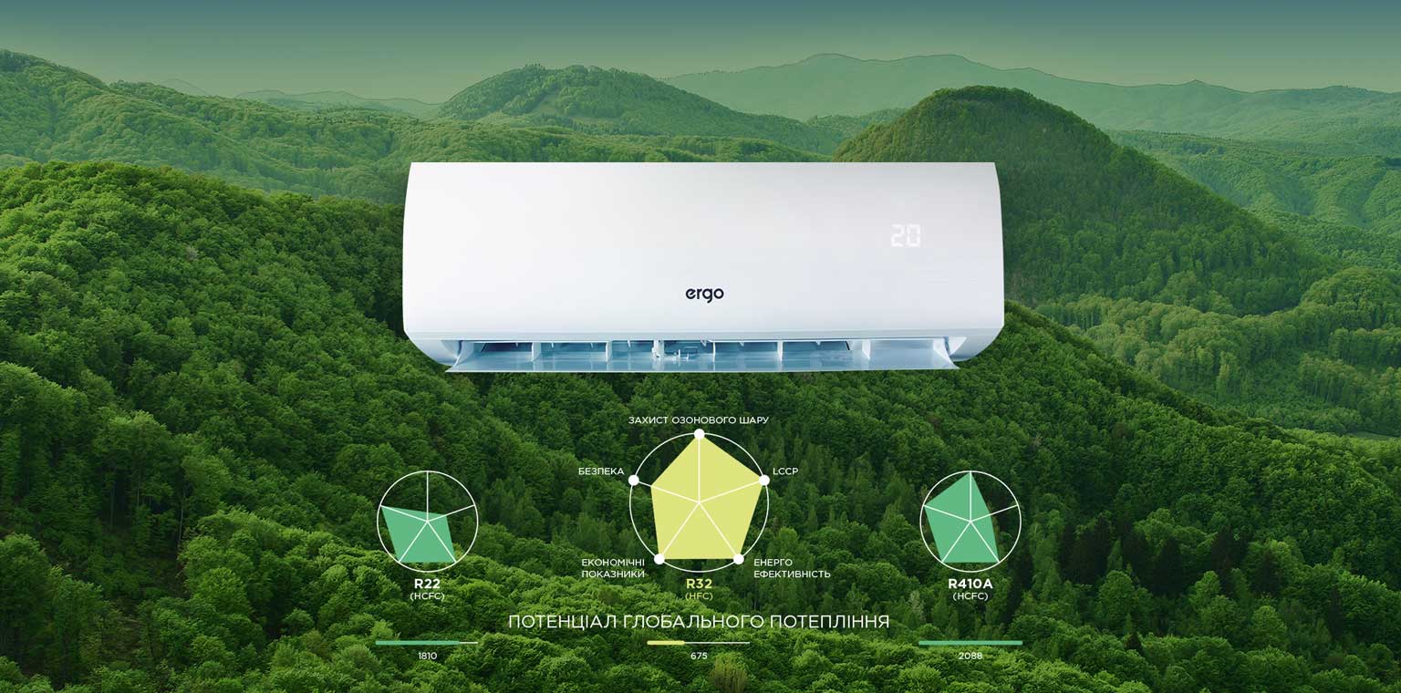 ERGO ACI WiFi
