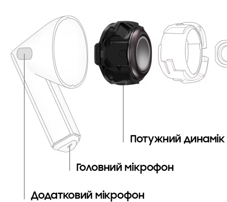 Responsive Image