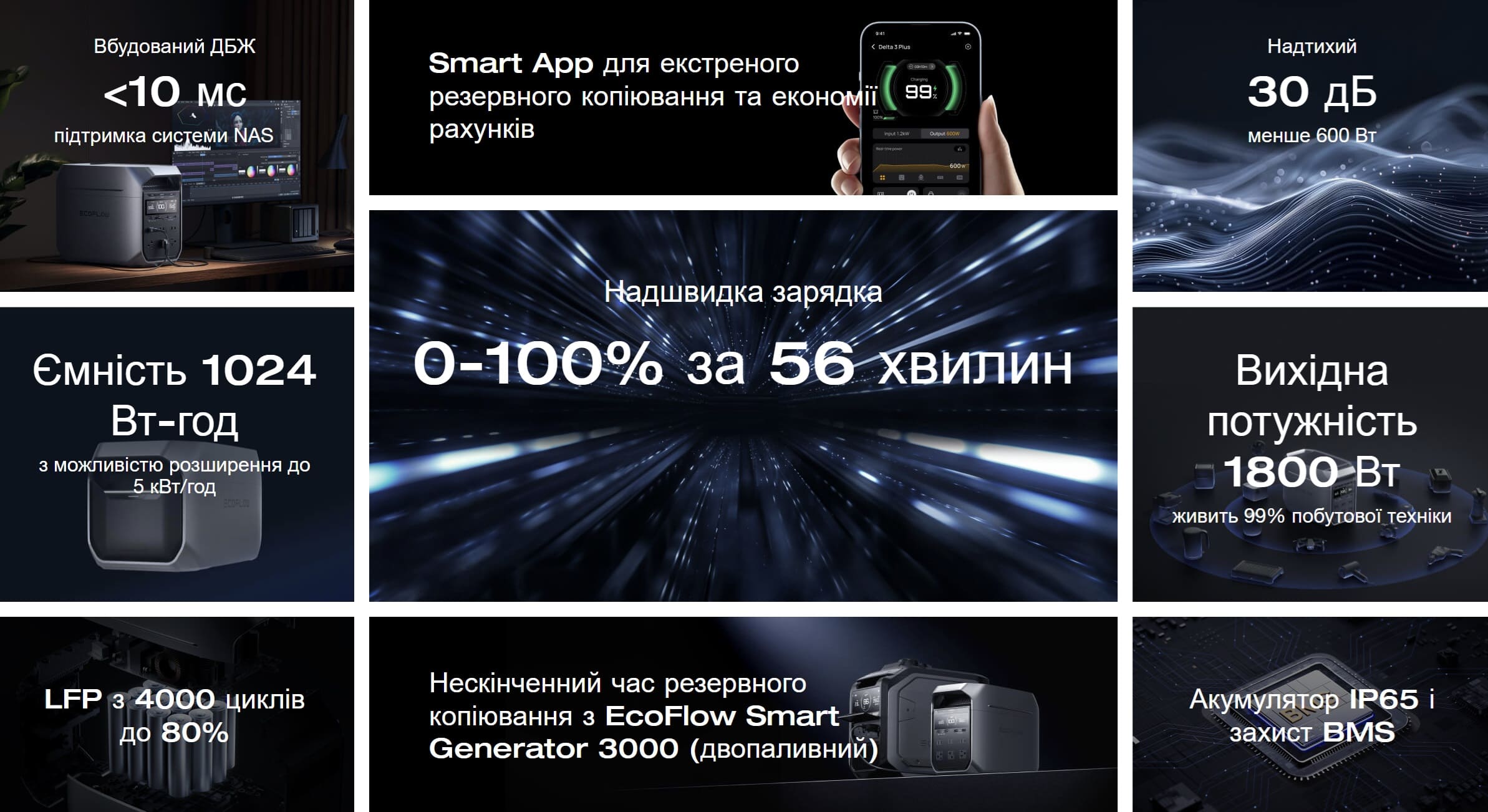 EcoFlow DELTA 3 Plus