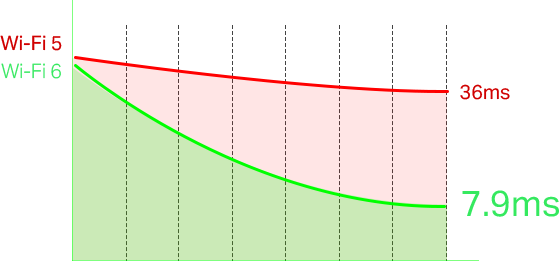 TP-LINK Archer TX3000E