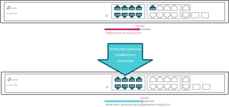 Responsive Image