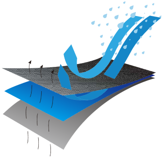 DexShell Hytherm Pro DS634