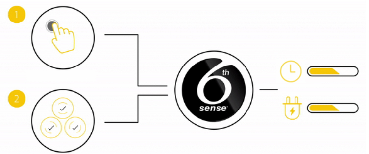 Технологія 6TH SENSE