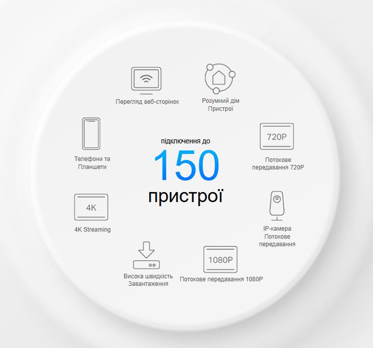 Responsive Image