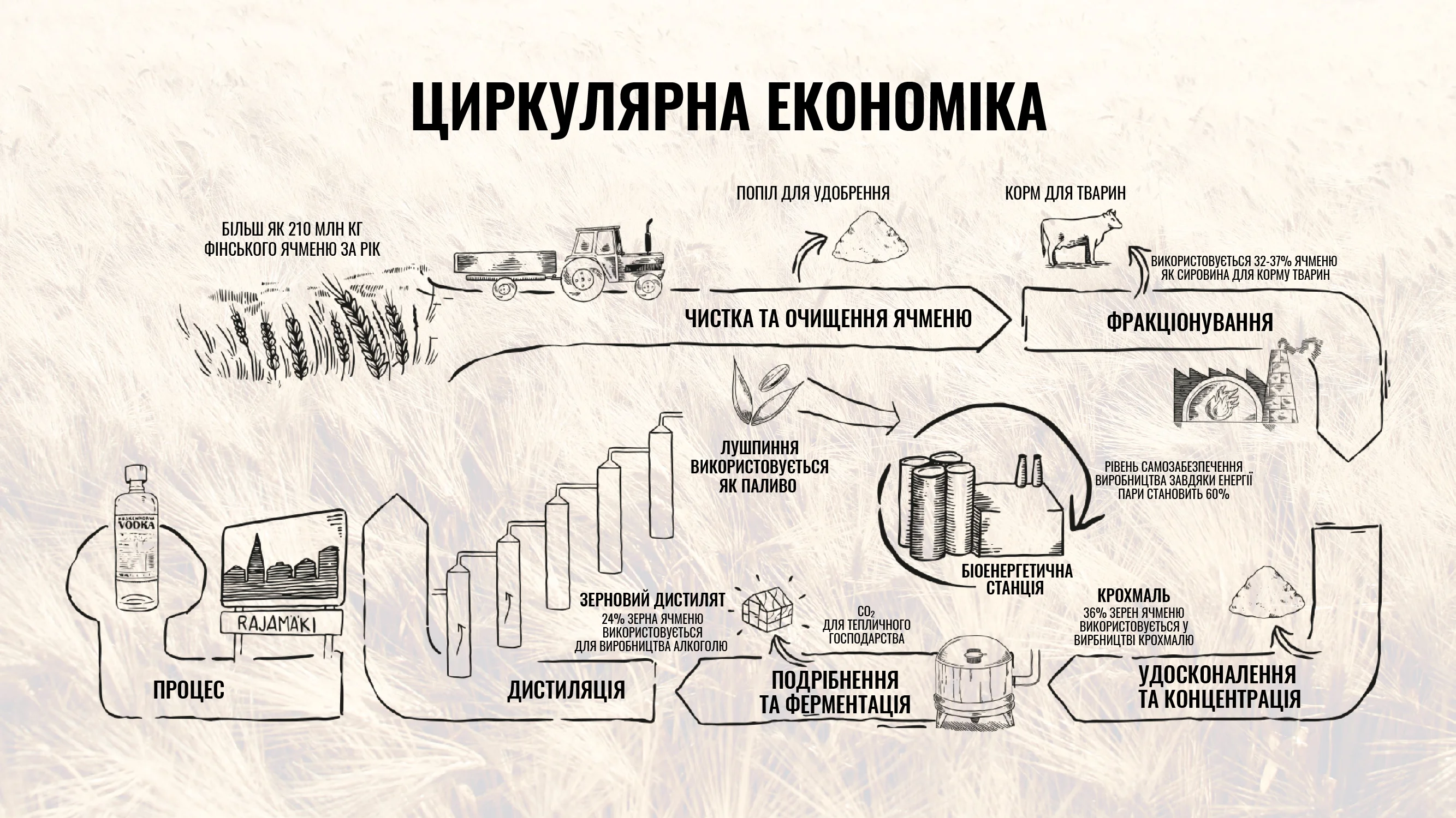 Koskenkorva