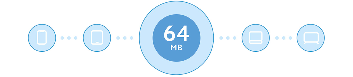 Xiaomi Mi WiFi Router 4C