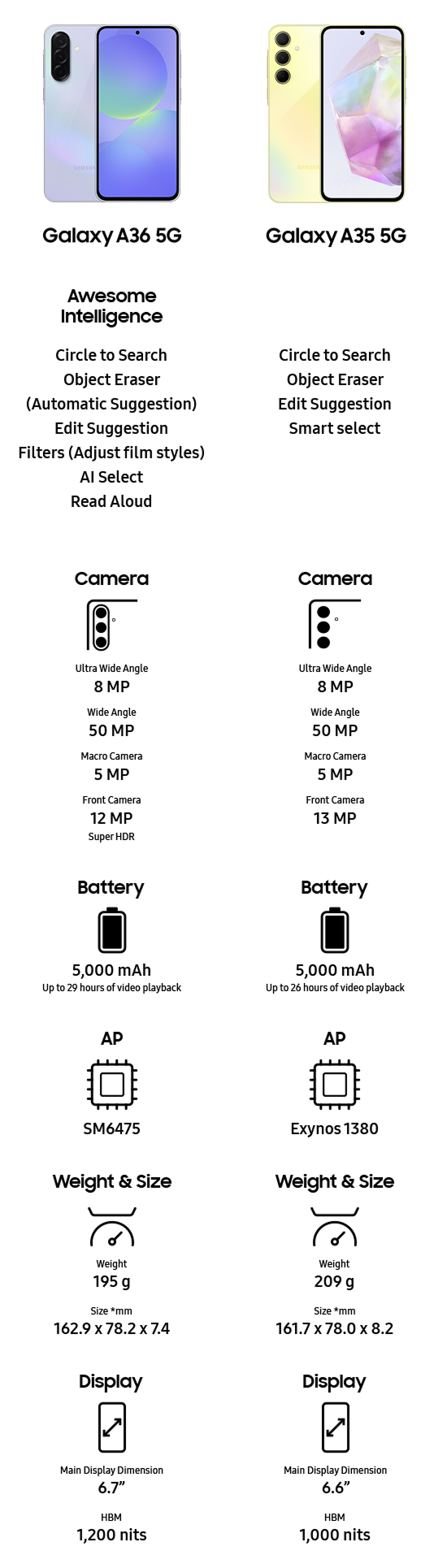 Responsive Image