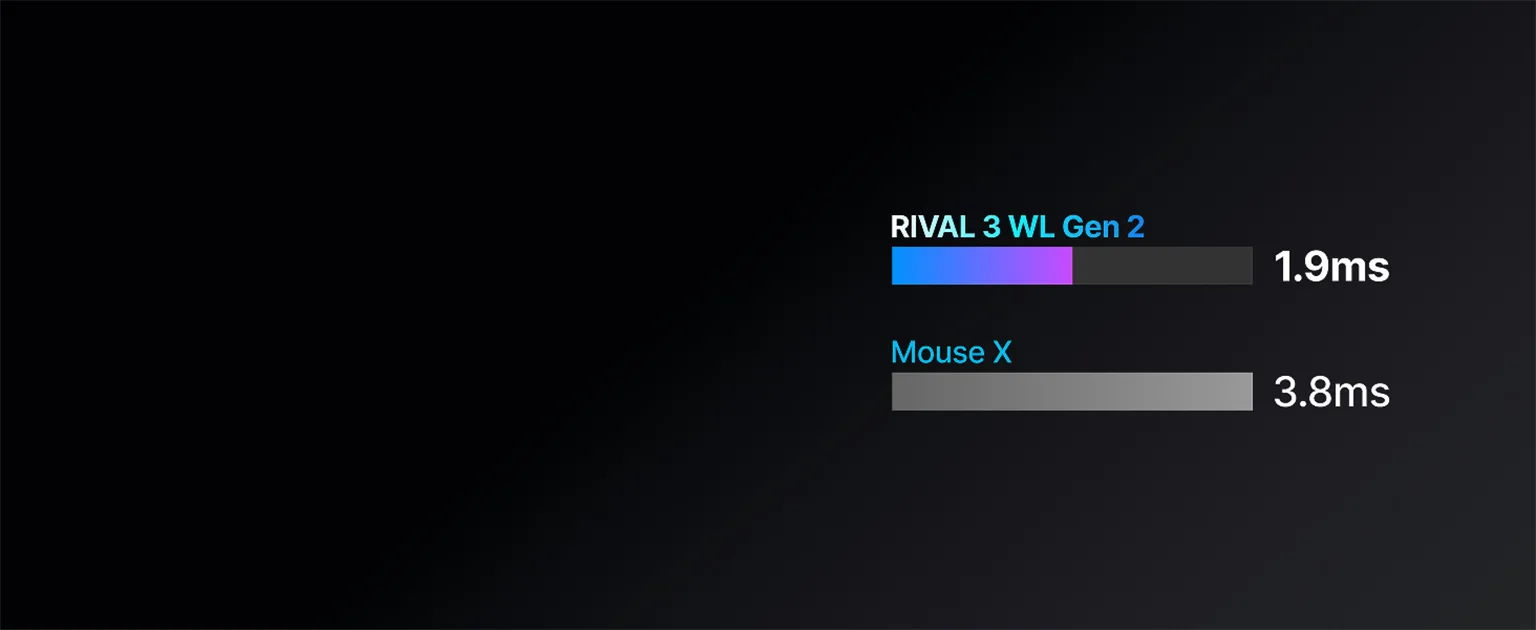SteelSeries Rival 3 Gen 2
