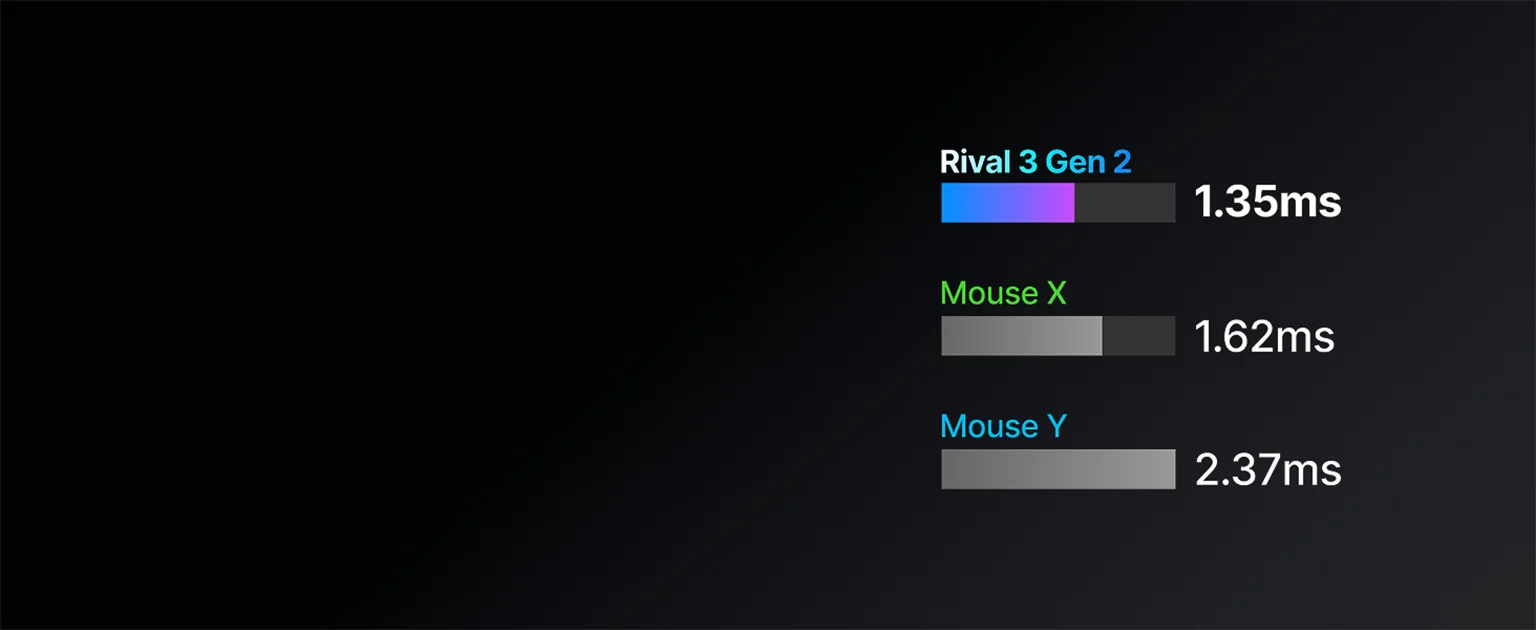 SteelSeries Rival 3 Gen 2 RGB