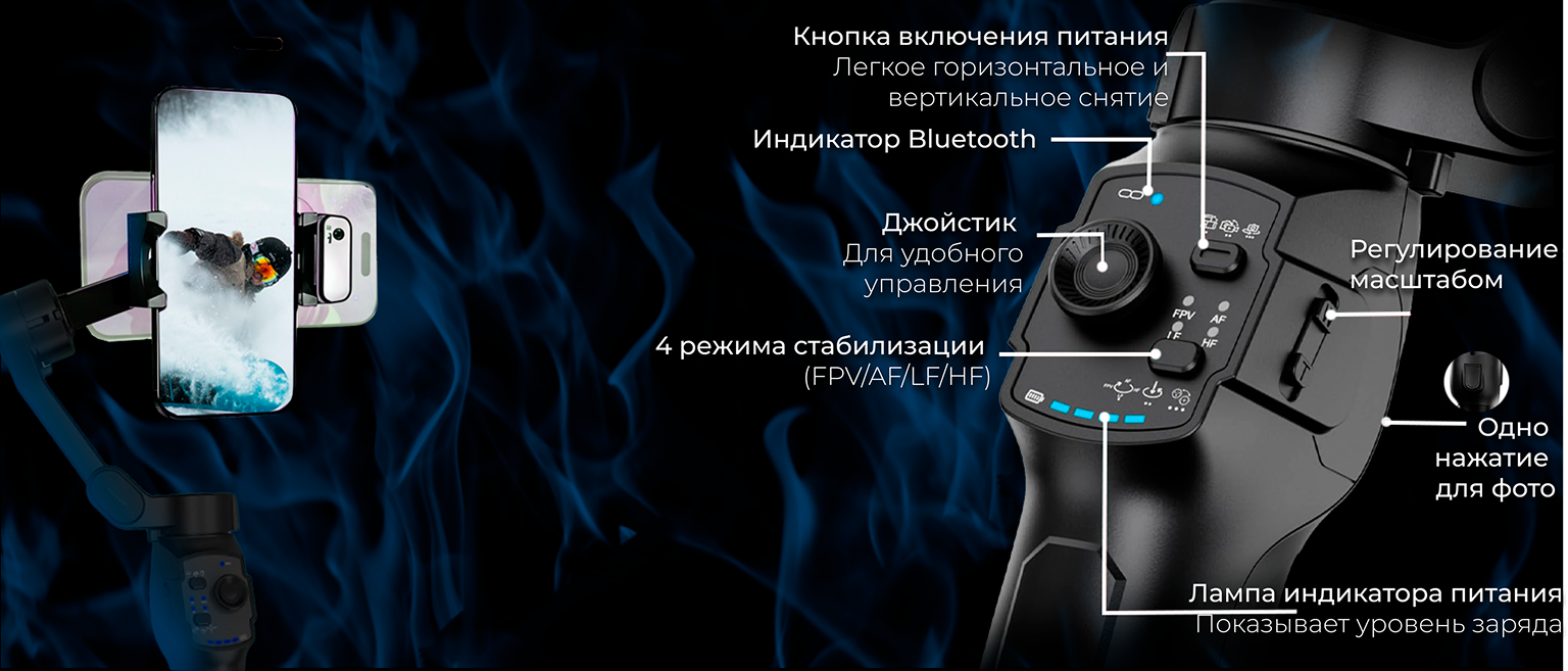Responsive Image