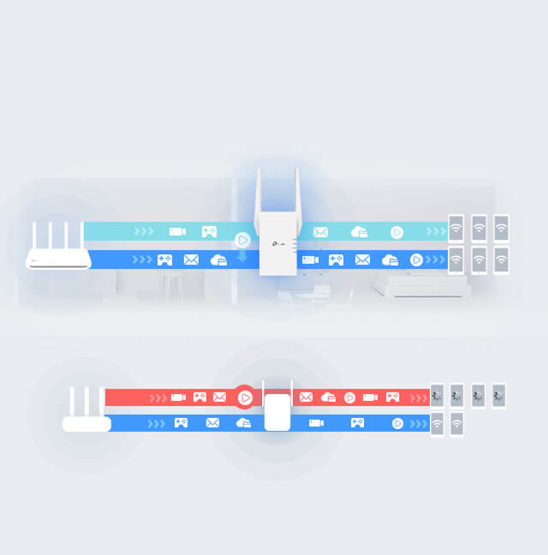 Responsive Image
