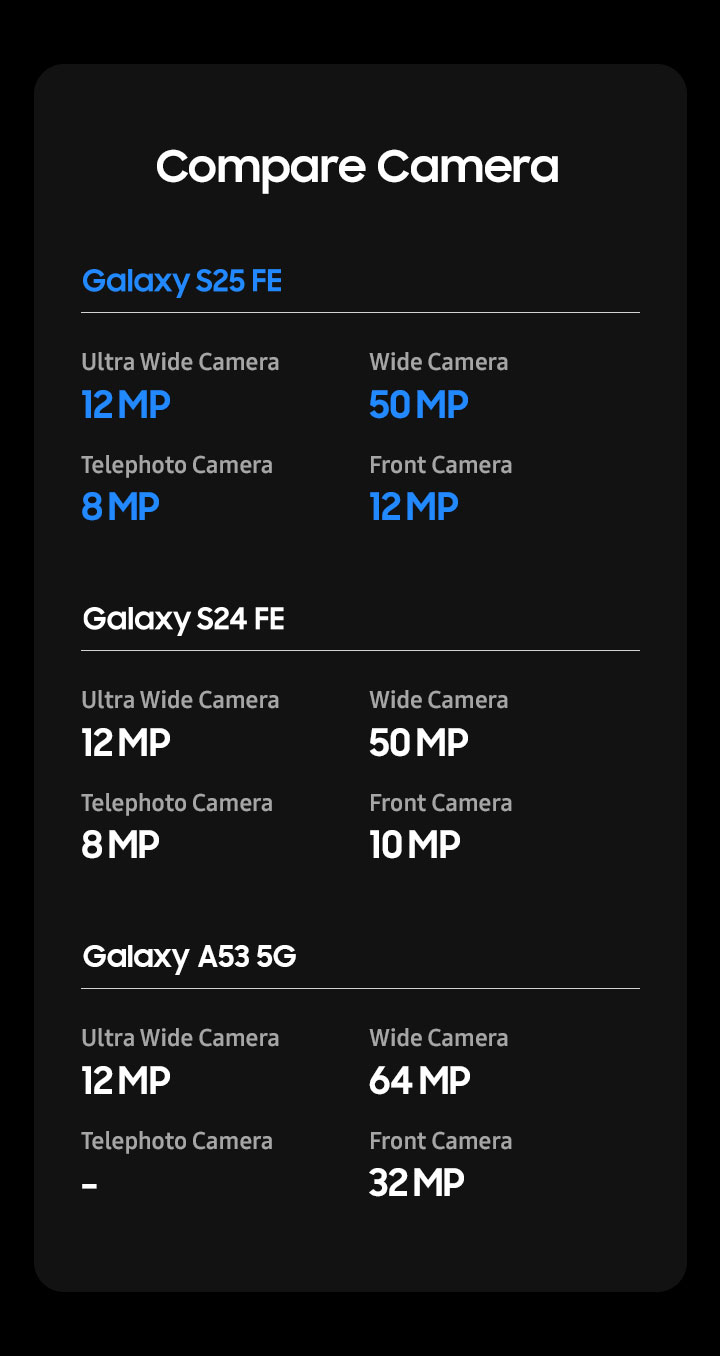 Responsive Image