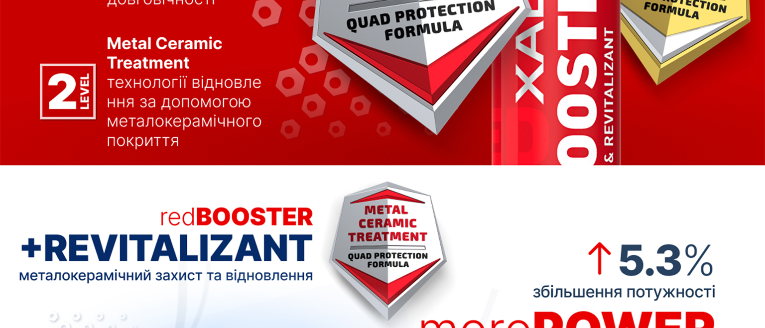 redBOOSTER + REVITALIZANTmorePOWER Комплексно улучшает состояние узлов, определяющих мощность и приемистость двигателя: цилиндры-поршневая группа, ГРМ клапаны .moreMILAGE 2-4 $30 000 KMRF 25 Снижает дымность и токсичность отработанных газов REDBOOSTER RF25 формирует на поверхностях трения металлокерамическое покрытие, имеющее запас восстановления поверхности и позволяющее поддерживать максимальную эффективность двигателя в течение 30 000 км пробега.fuelECONOMY 5.29\ до 30% экономии топлива