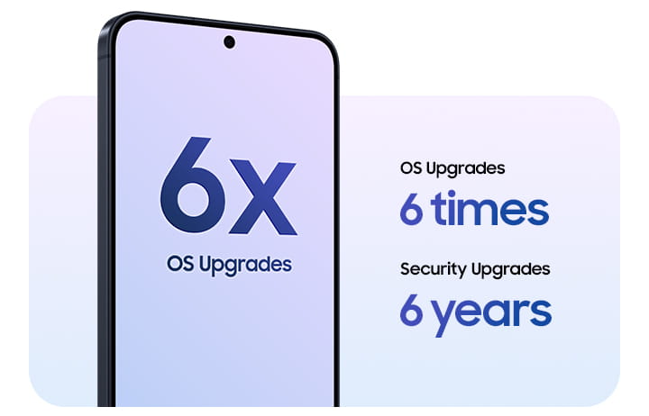 Демонструється Galaxy A57 5G синього кольору повернутий передньою панеллю вперед, з написом на екрані «6 наступних оновлень ОС». Galaxy A57 5G має 6 поколінь оновлень ОС та до 6 років оновлень безпеки.
