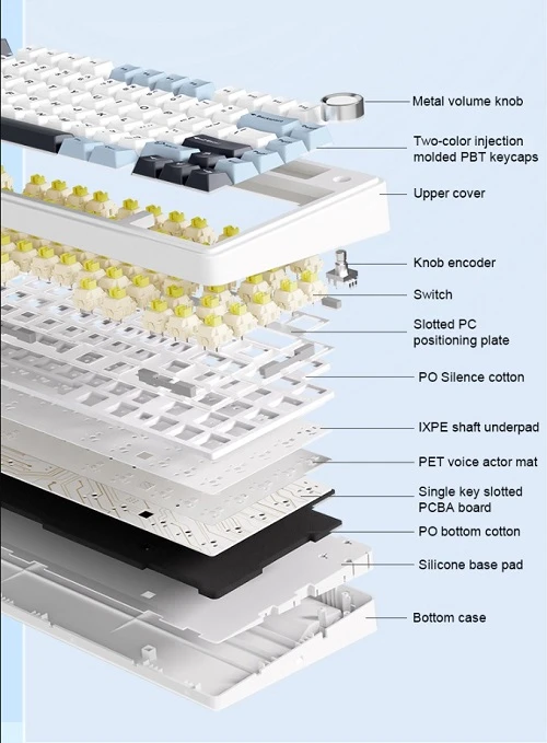 AULA F75 gasket structure