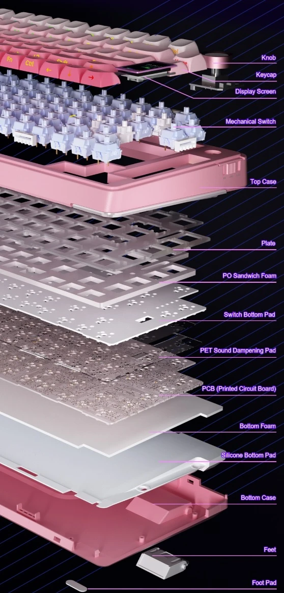 AULA S75 PRO gasket structure