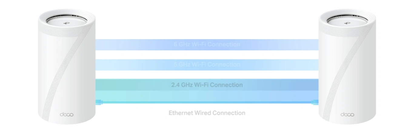 Комбинированный проводной и беспроводной Backhaul