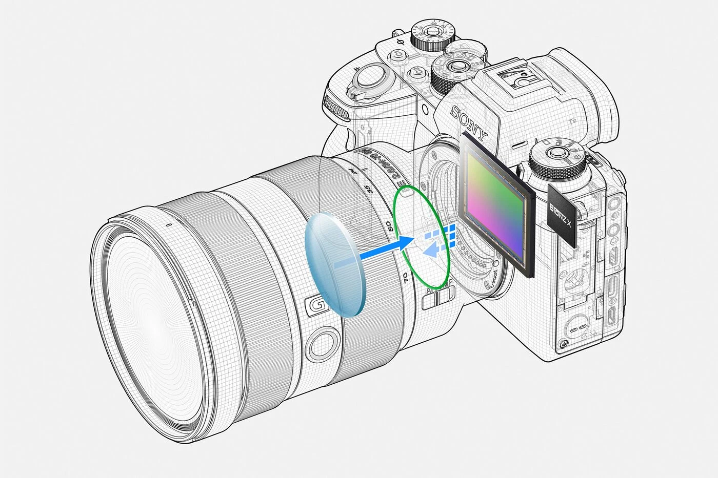 Технология 4D FOCUS для быстрой автофокусировки