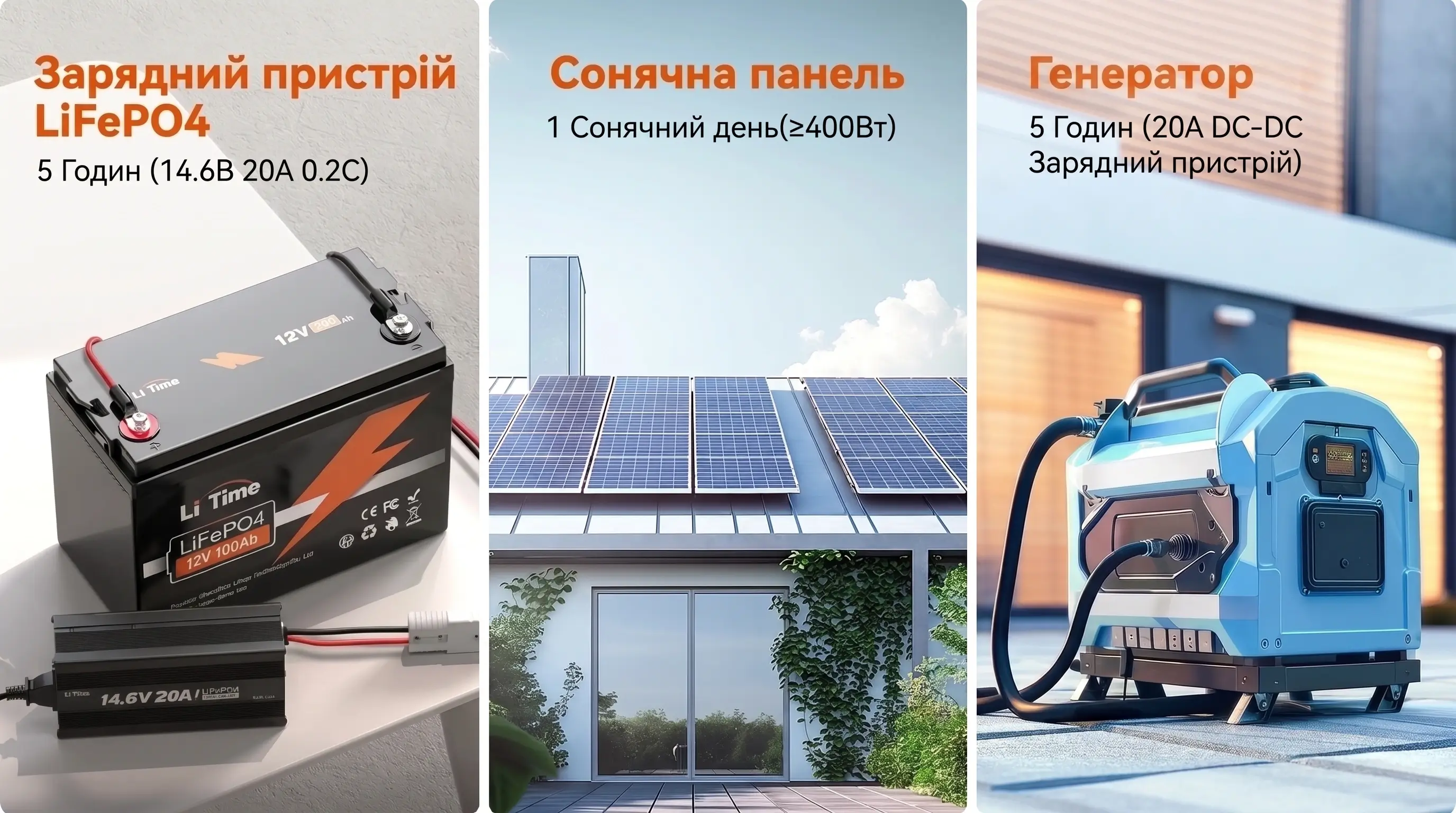 Три способи заряджання акумулятора LiTime 12V 100Ah: мережевий зарядний пристрій, сонячні панелі та генератор