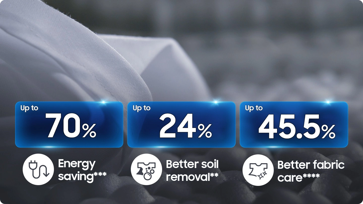 Samsung Пральна машина 11 кг з AI Wash, AI Ecobubble, QuickDrive та Wi-Fi AI Wash AI Ecobubble