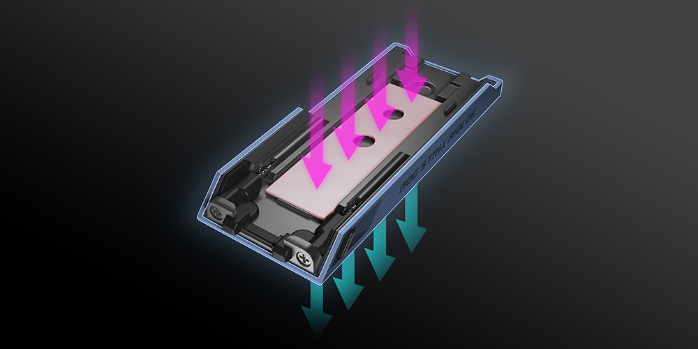 Внутренняя конструкция ROG Strix Aiolos с термопрокладкой в центре и стрелками, иллюстрирующими отвод тепла