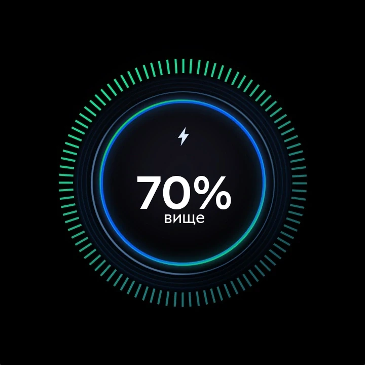 Круговой индикатор с надписью «70% UP» — прирост энергоэффективности 990 EVO