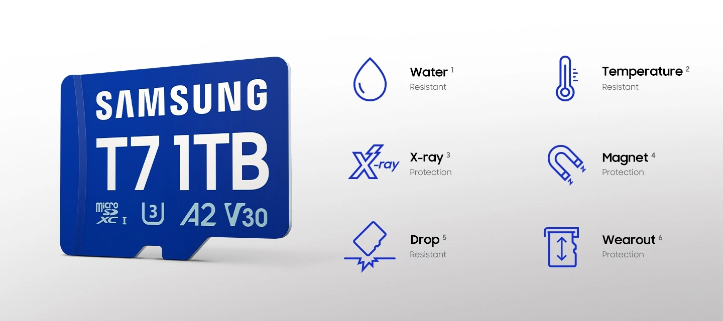 Карта памяти Samsung T7 microSD в окружении шести иконок защиты: вода, температура, рентген, магнит, падение и износ