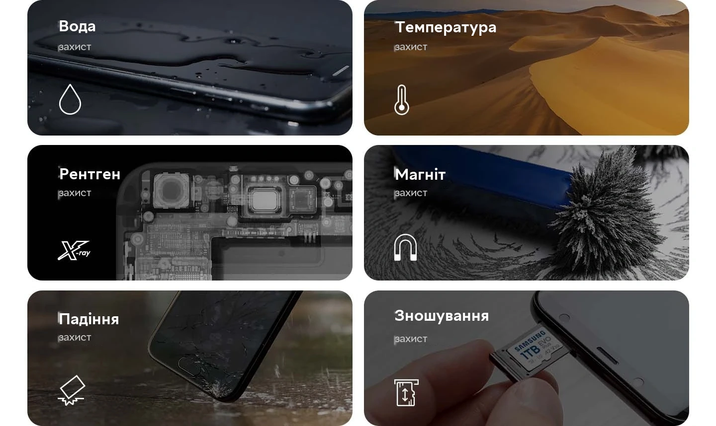Шість іконок захисту з підписами: вода, температура, рентген, магніт, падіння та зношування