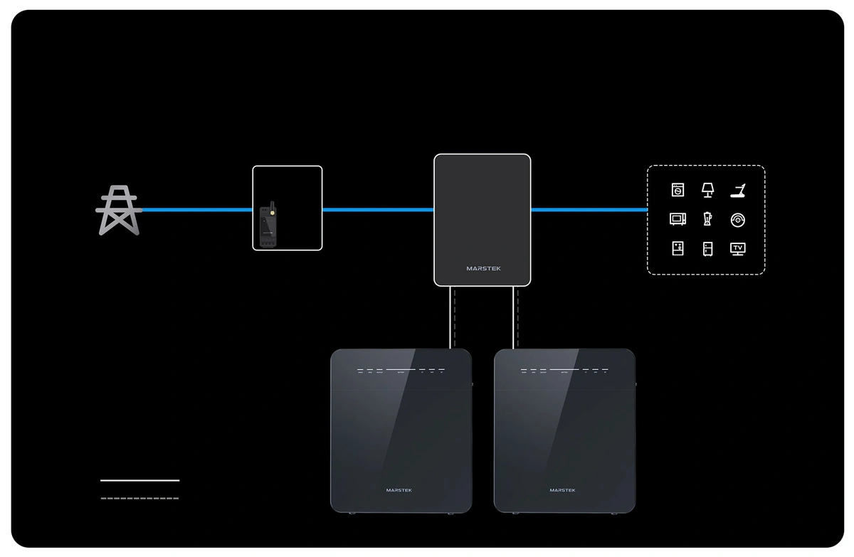 Схема розширення з однофазним SmartBox
