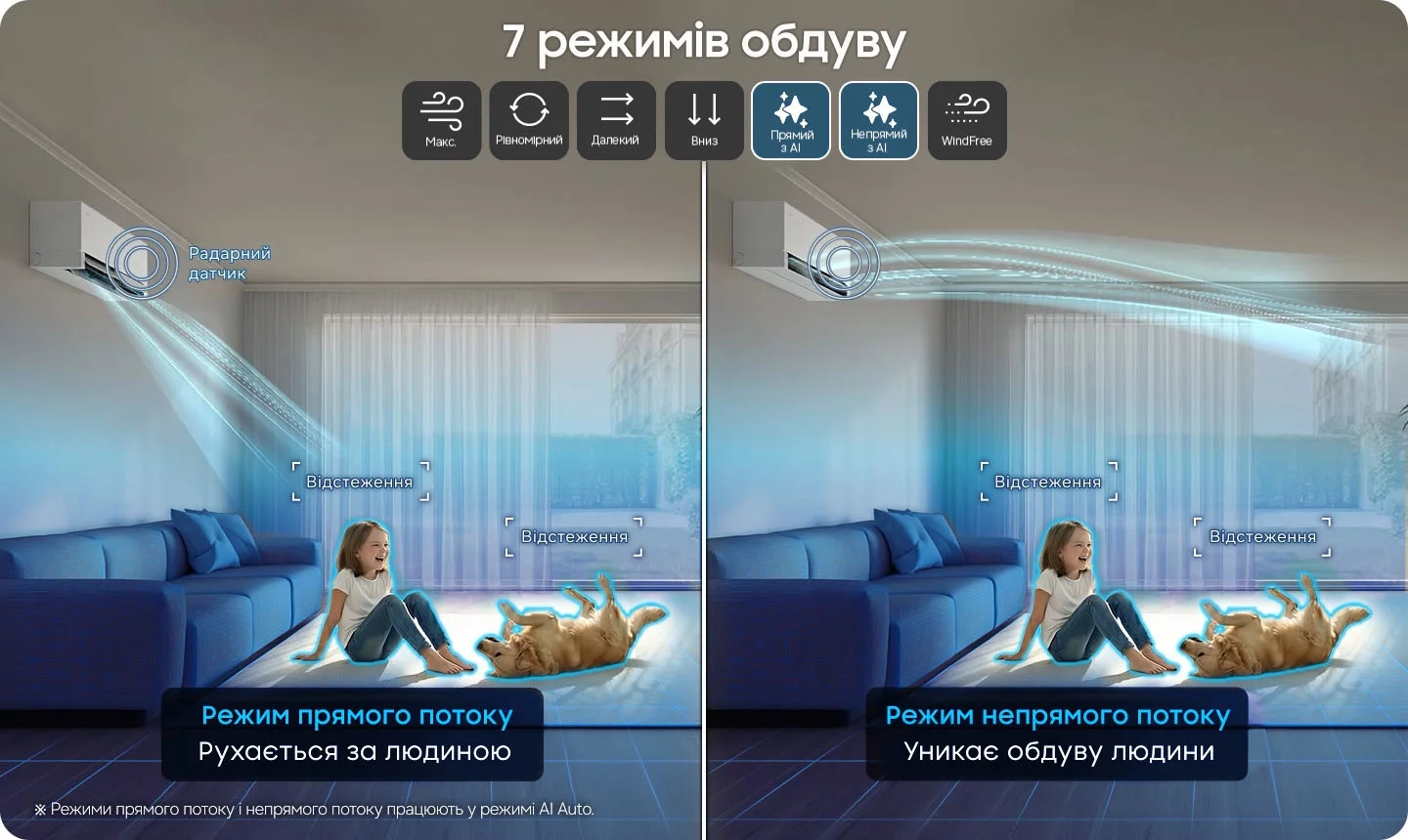 Режим непрямого охолодження AI Indirect Wind без прямого потоку на людину