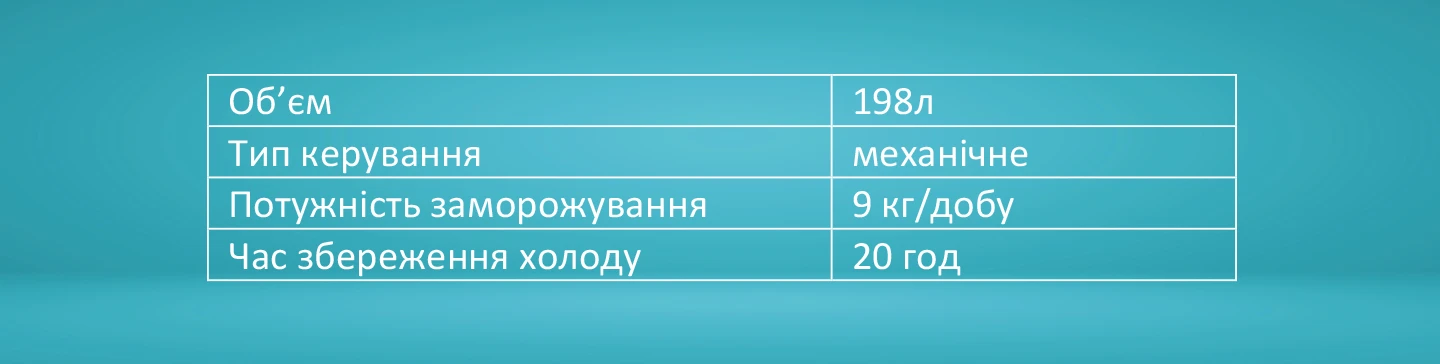  Объем 198л Тип управления механическое Мощность замораживания 9 кг/сутки Время сохранения холода 20 ч