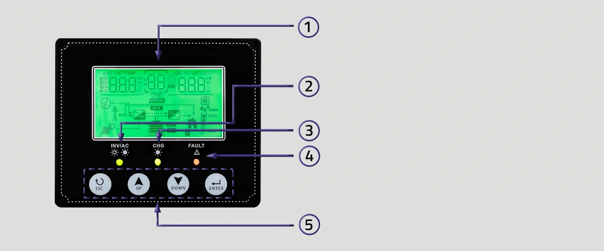 Панель управления инвертора Qoltec: LCD-дисплей, индикаторы и кнопки