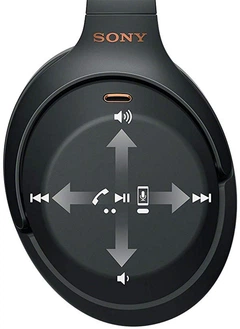 Навушники Sony WH-1000XM3 Black (WH1000XM3B.CE7) купити в інтернет