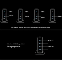 Сетевое зарядное устройство Anker Prime 240W GaN Desktop Charger