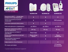 Rozetka Cifrovaya Radionyanya Philips Avent Scd501 00 Cena Kupit Cifrovaya Radionyanya Philips Avent Scd501 00 V Kieve Harkove Dnepropetrovske Odesse Zaporozhe Lvove Cifrovaya Radionyanya Philips Avent Scd501 00 Obzor Opisanie Prodazha