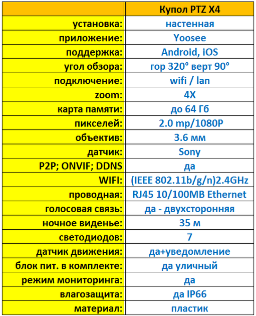 Уличная IP Wi-Fi камера Наблюдения Видеонаблюдения Купольная Поворотная, Влагозащ IP66, YooSee, Модель: PTZ-X4 - изображение 2
