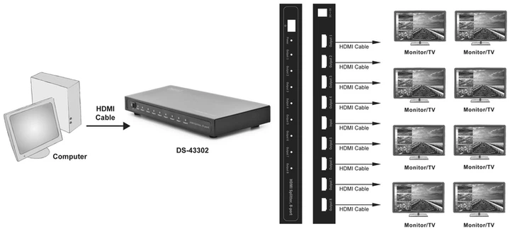 Rozdzielacz HDMI Digitus (INx1 - OUTx8) (DS-43302) - obraz 7