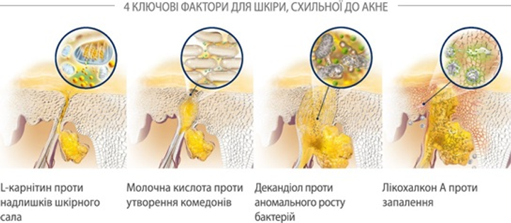 Скраб для вмивання Eucerin DermoPurifyer для проблемної шкіри 100 мл (4005800182044) - зображення 2
