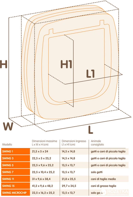 Drzwiczki dla kotów i psów Ferplast Swing 3 małe rasy 225 x 252 mm Białe (72102011) - obraz 2