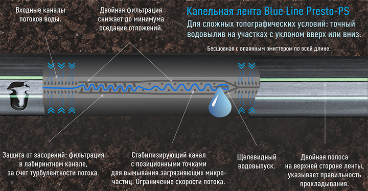 Капельная лента 16 мм шаг 20 см толщина стенки 0,18 мм Presto-PS Blue Line бухта 500 м - изображение 2
