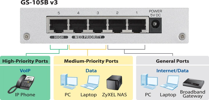 Switch Zyxel GS-105B v3 (GS-105BV3-EU0101F) - obraz 5