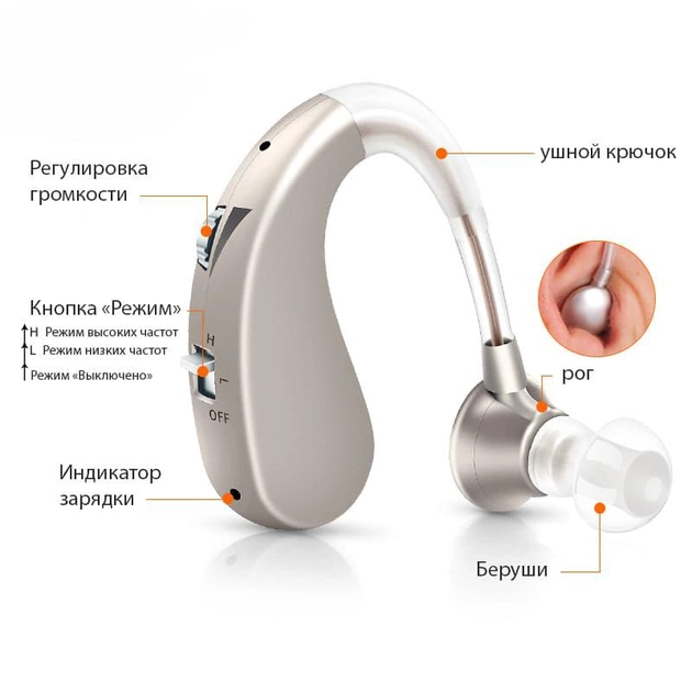 Универсальный слуховой аппарат Medica-Plus sound control 5.0 Цифровой заушный усилитель слуха с регулятором громкости OriginalСерый - изображение 2