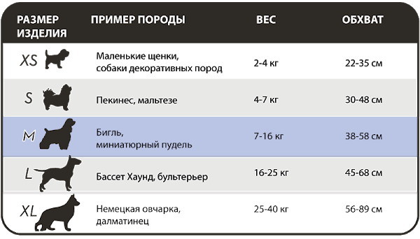 Гігієнічні труси для собак Simple Solution Washable Diaper X-Large (ss10595) - зображення 2