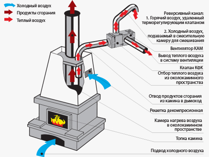 Крышный вентилятор для усиления каминной тяги ELICENT TIRAFUMO