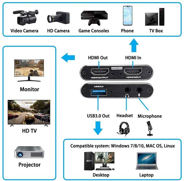 Зовнішня карта відеозахоплення 4K HDMI в USB 3.0 з мікрофонним входом і виходом на навушники, пристрій відео оцифрування (4K HDMI Video Capture USB3.0 AY02) - зображення 3
