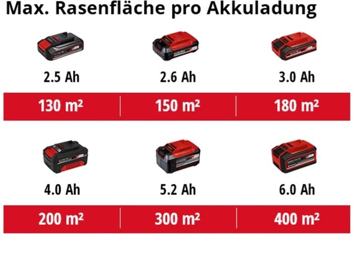 Kosiarka akumulatorowa Einhell GE-CM 18/33 Li 1x4 Ah (3413260) - obraz 7