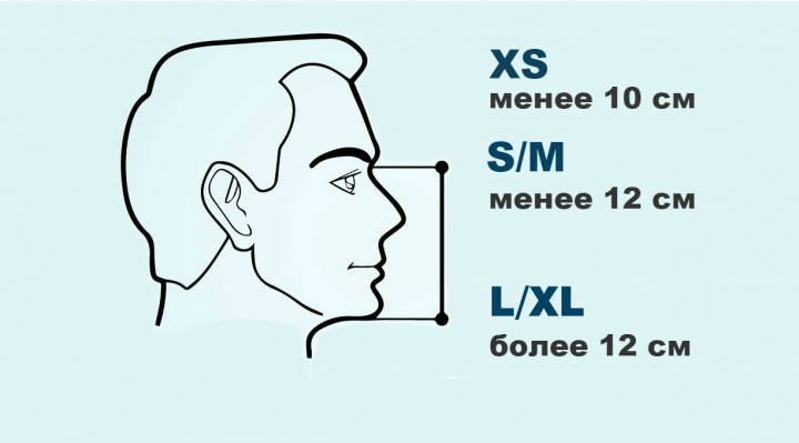 Детская полнолицевая панорамная маска для плавания FREE BREATH (XS) M2068G (Melad) Blue - изображение 5