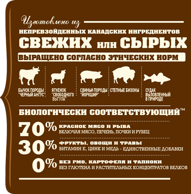 Сухой корм для собак Acana Ranchlands для всех пород с говядиной и ягненком 2 кг (a54320) - изображение 2